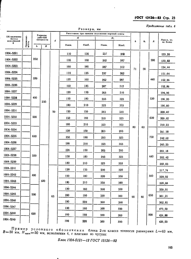 ГОСТ 13126-83 Штампы для листовой штамповки. Блоки штампов с осевым расположением направляющих узлов скольжения. Конструкция и размеры (фото 23 из 32)