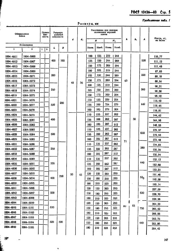 ГОСТ 13126-83 Штампы для листовой штамповки. Блоки штампов с осевым расположением направляющих узлов скольжения. Конструкция и размеры (фото 5 из 32)