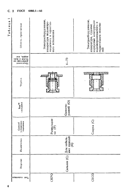 ГОСТ 4860.1-83 Сальники для электрических кабелей и проводов. Технические условия (фото 5 из 29)