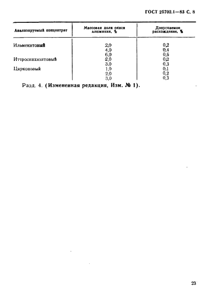 ГОСТ 25702.1-83 Концентраты редкометаллические. Метод определения окиси алюминия (фото 8 из 8)