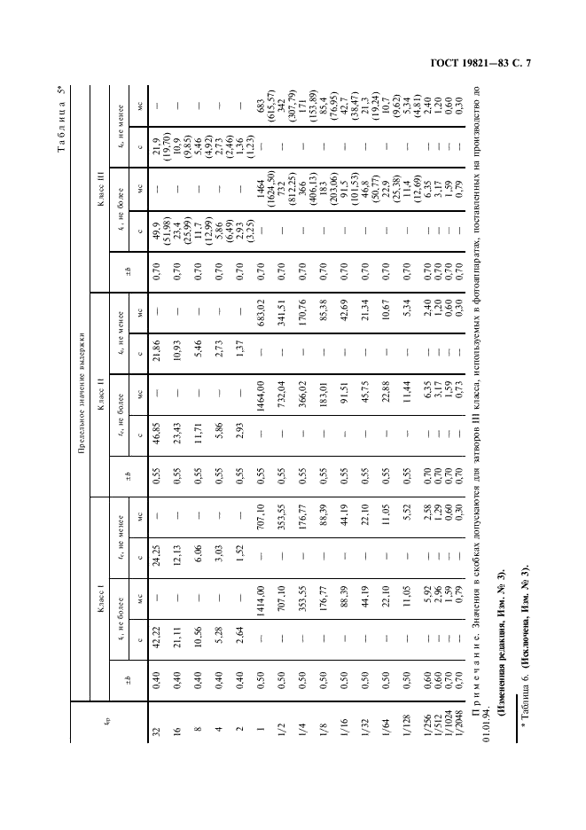 ГОСТ 19821-83 Затворы для фотоаппаратов. Основные параметры. Технические требования. Методы испытаний (фото 8 из 31)