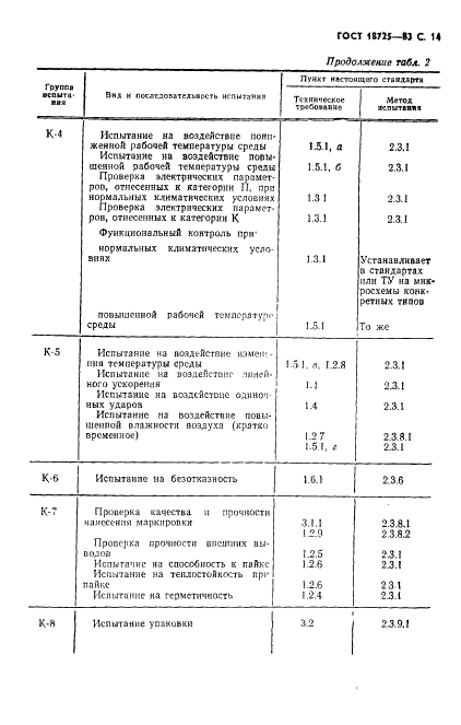 ГОСТ 18725-83 Микросхемы интегральные. Общие технические условия (фото 15 из 36)