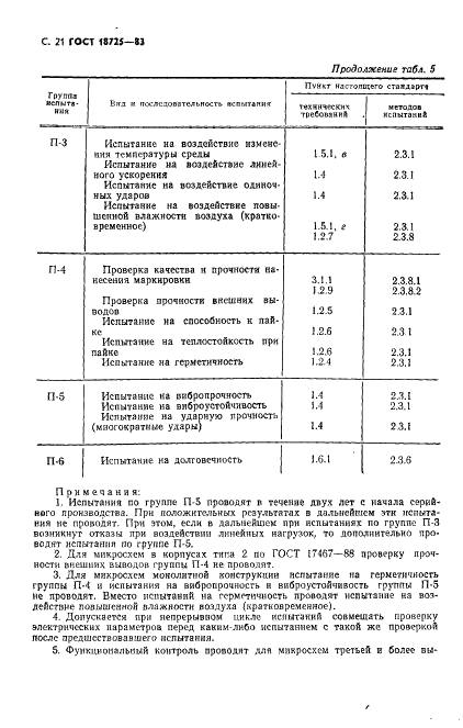 ГОСТ 18725-83 Микросхемы интегральные. Общие технические условия (фото 22 из 36)