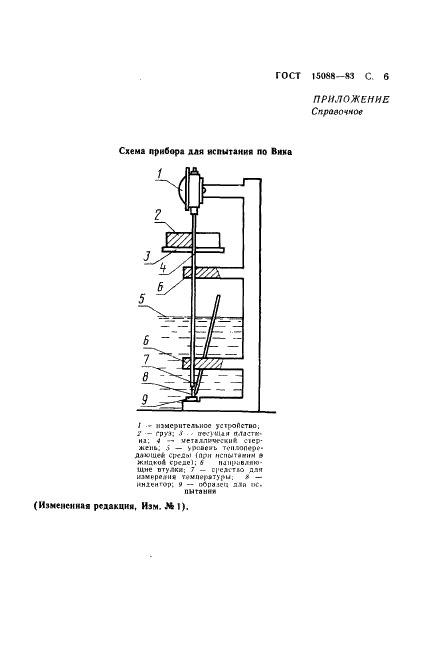 ГОСТ 15088-83 Пластмассы. Метод определения температуры размягчения термопластов по Вика  (фото 7 из 8)