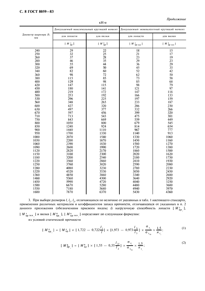 ГОСТ 8059-83 Шарниры универсальные с вкладышами скольжения для прокатного оборудования. Основные размеры. Общие технические требования (фото 9 из 12)