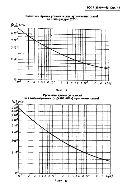 ГОСТ 25859-83 Сосуды и аппараты стальные. Нормы и методы расчета на прочность при малоцикловых нагрузках (фото 16 из 36)