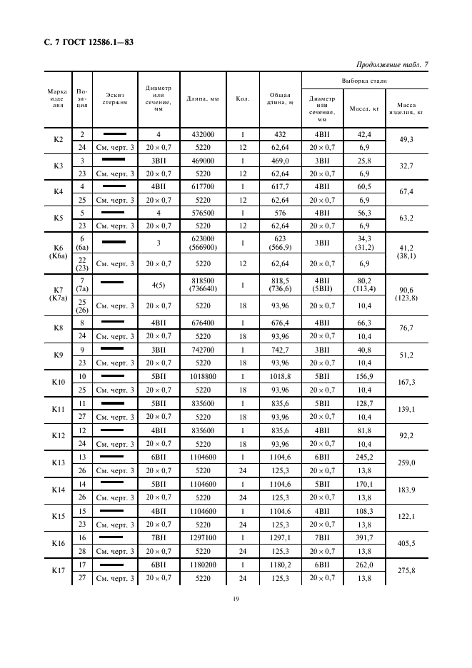 ГОСТ 12586.1-83 Трубы железобетонные напорные виброгидропрессованные. Конструкция и размеры (фото 7 из 11)