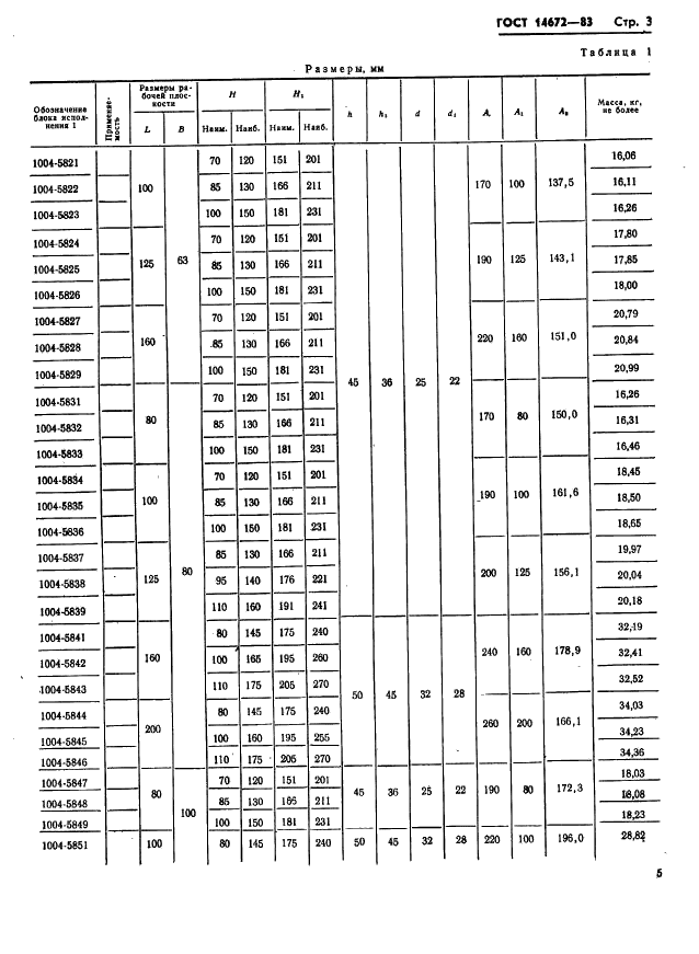 ГОСТ 14672-83 Штампы для листовой штамповки. Блоки штампов с диагональным расположением шариковых направляющих узлов. Конструкция и размеры (фото 6 из 19)