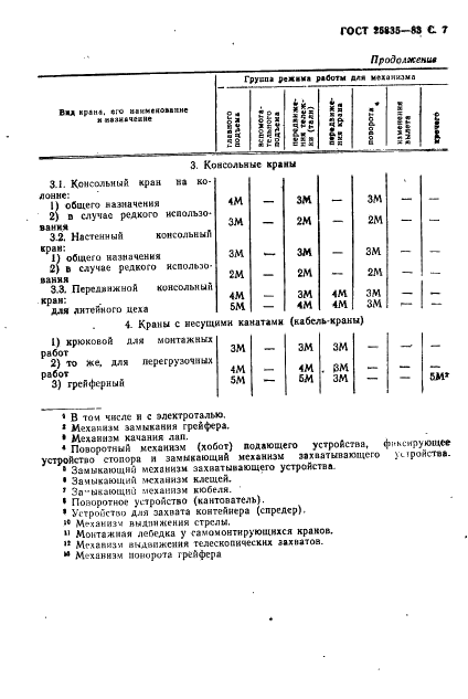 ГОСТ 25835-83 Краны грузоподъемные. Классификация механизмов по режимам работы (фото 8 из 9)