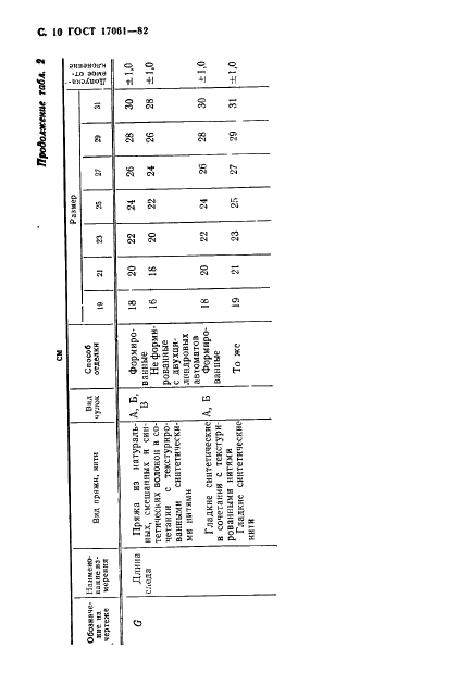 ГОСТ 17061-82 Изделия чулочно-носочные, вырабатываемые на круглочулочных автоматах. Виды и размеры (фото 11 из 32)
