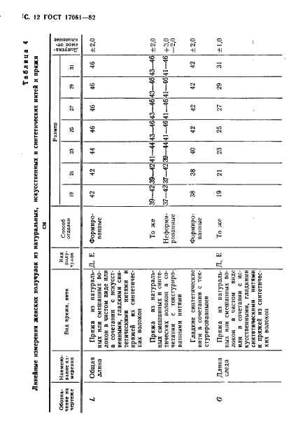 ГОСТ 17061-82 Изделия чулочно-носочные, вырабатываемые на круглочулочных автоматах. Виды и размеры (фото 13 из 32)