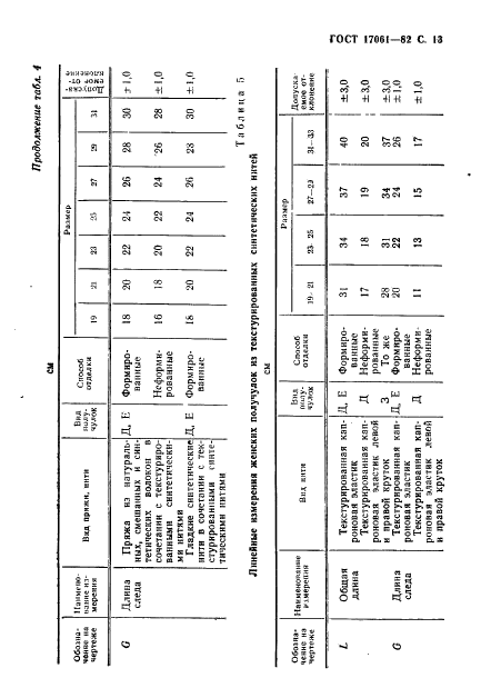 ГОСТ 17061-82 Изделия чулочно-носочные, вырабатываемые на круглочулочных автоматах. Виды и размеры (фото 14 из 32)