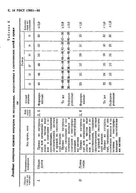 ГОСТ 17061-82 Изделия чулочно-носочные, вырабатываемые на круглочулочных автоматах. Виды и размеры (фото 15 из 32)