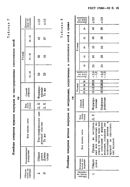 ГОСТ 17061-82 Изделия чулочно-носочные, вырабатываемые на круглочулочных автоматах. Виды и размеры (фото 16 из 32)