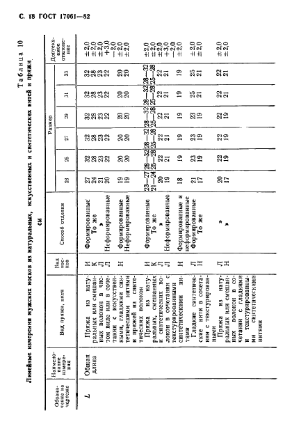ГОСТ 17061-82 Изделия чулочно-носочные, вырабатываемые на круглочулочных автоматах. Виды и размеры (фото 19 из 32)