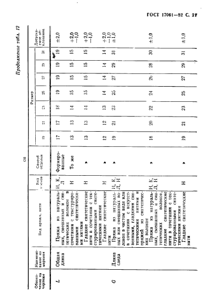 ГОСТ 17061-82 Изделия чулочно-носочные, вырабатываемые на круглочулочных автоматах. Виды и размеры (фото 22 из 32)