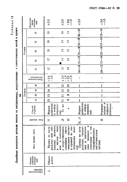 ГОСТ 17061-82 Изделия чулочно-носочные, вырабатываемые на круглочулочных автоматах. Виды и размеры (фото 24 из 32)