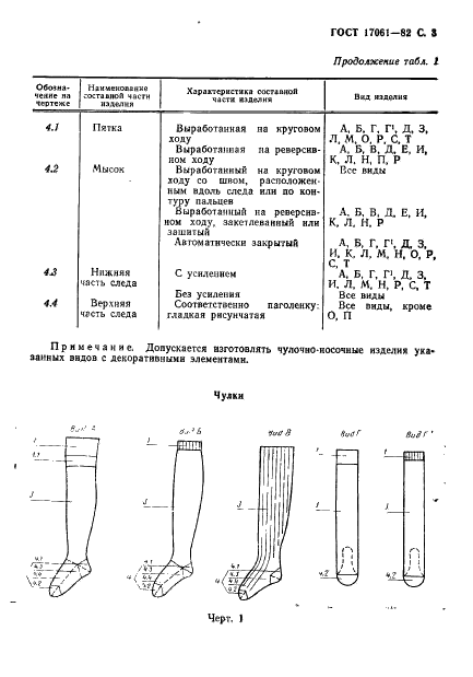 ГОСТ 17061-82 Изделия чулочно-носочные, вырабатываемые на круглочулочных автоматах. Виды и размеры (фото 4 из 32)