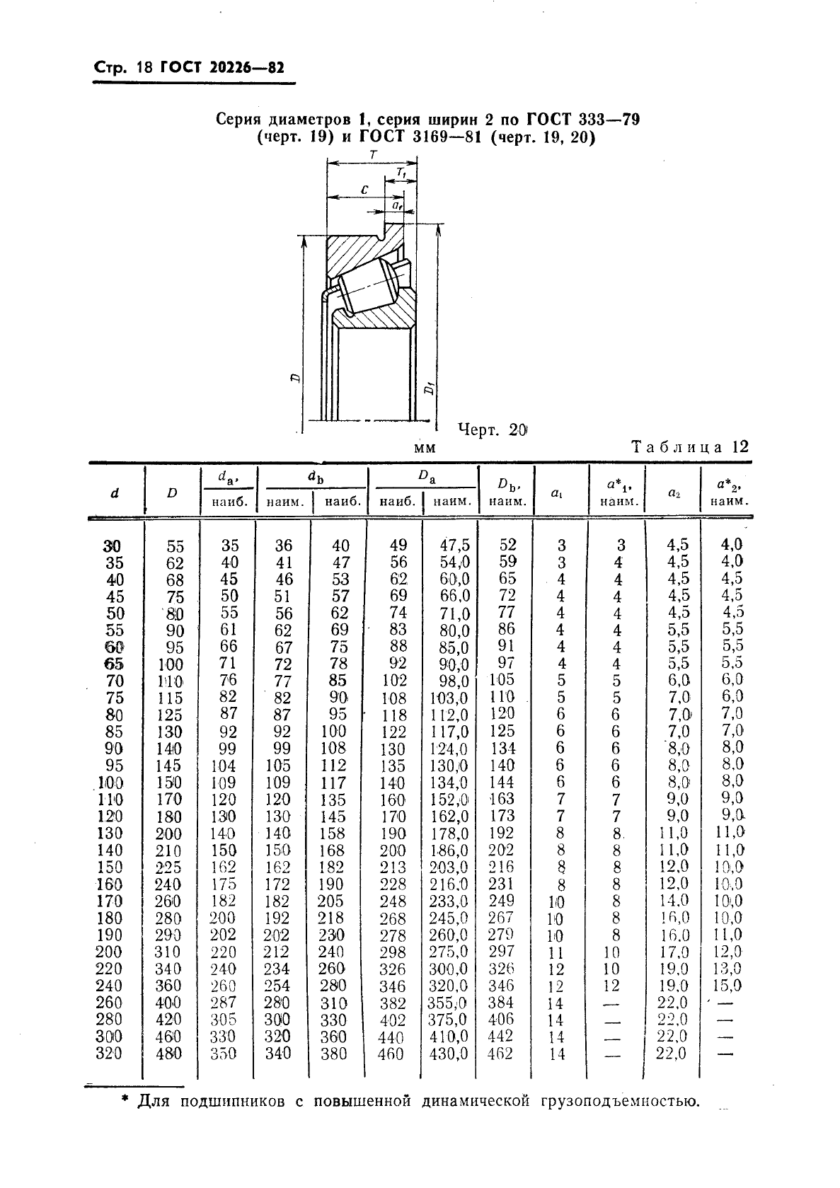 ГОСТ 20226-82 Подшипники качения. Заплечики для установки подшипников качения. Размеры (фото 19 из 45)
