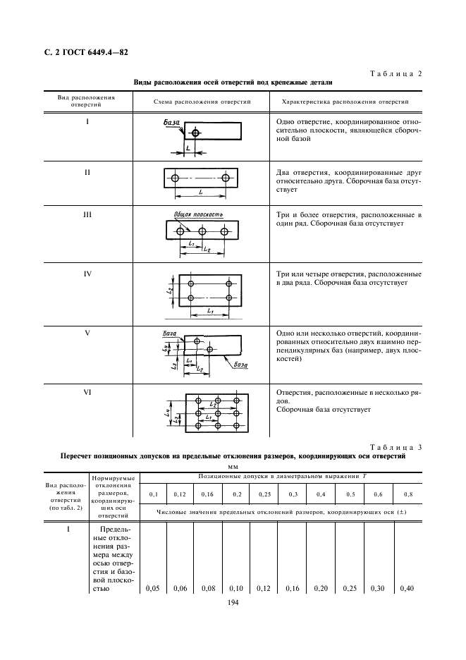 ГОСТ 6449.4-82 Изделия из древесины и древесных материалов. Допуски расположения осей отверстий для крепежных деталей (фото 2 из 11)