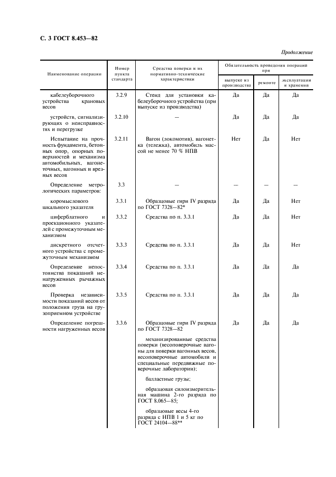ГОСТ 8.453-82 Государственная система обеспечения единства измерений. Весы для статистического взвешивания. Методы и средства поверки (фото 4 из 12)