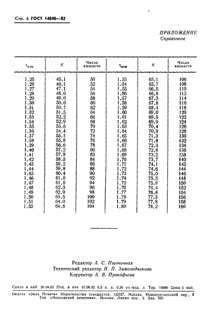 ГОСТ 14040-82 Поливинилхлорид и сополимеры винилхлорида. Метод определения числа вязкости разбавленных растворов и значения К (фото 8 из 8)