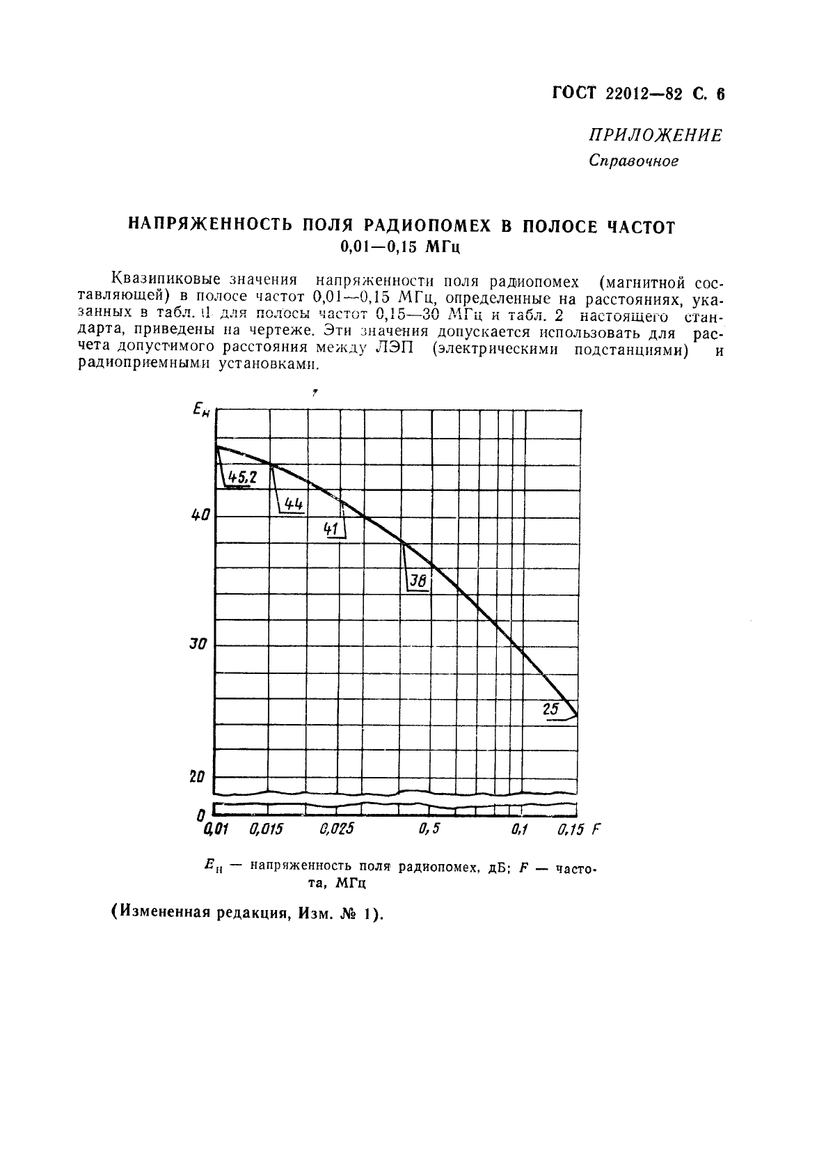 ГОСТ 22012-82 Радиопомехи индустриальные от линий электропередачи и электрических подстанций. Нормы и методы измерений (фото 7 из 8)