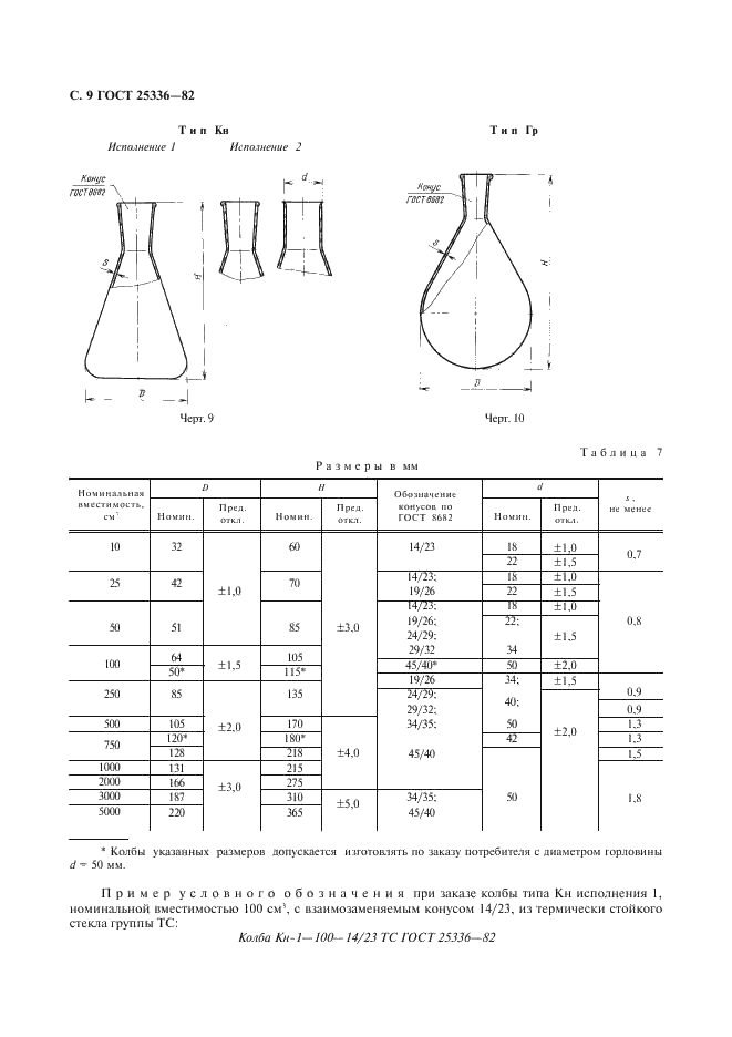 ГОСТ 25336-82 Посуда и оборудование лабораторные стеклянные. Типы, основные параметры и размеры (фото 10 из 104)