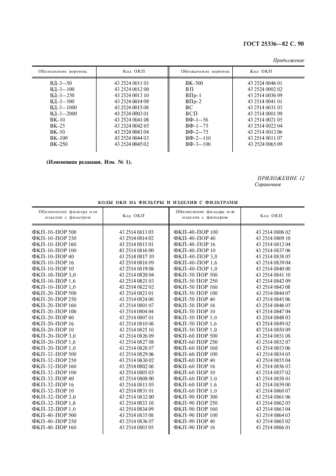 ГОСТ 25336-82 Посуда и оборудование лабораторные стеклянные. Типы, основные параметры и размеры (фото 91 из 104)