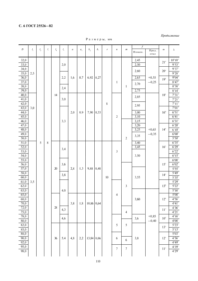 ГОСТ 25526-82 Пластины сменные режущие из быстрорежущей стали для сборных перовых сверл. Конструкция и основные размеры (фото 6 из 7)