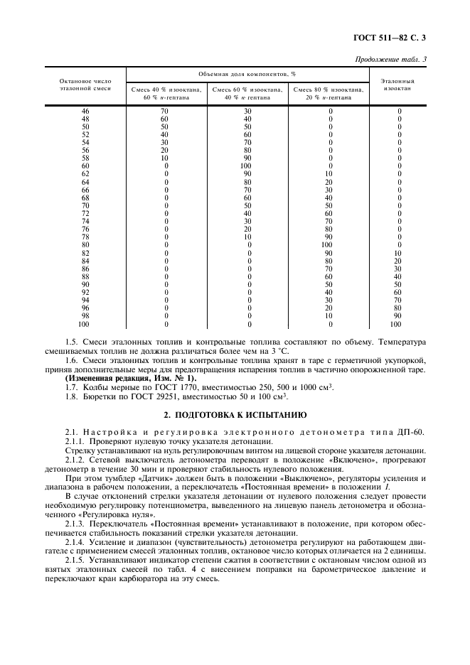 ГОСТ 511-82 Топливо для двигателей. Моторный метод определения октанового числа (фото 4 из 14)