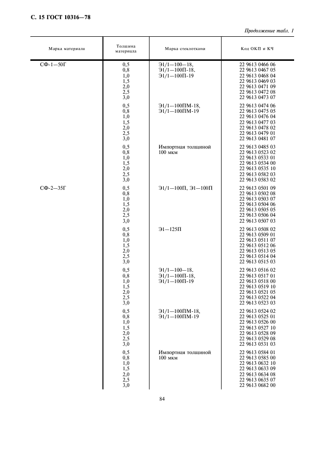 ГОСТ 10316-78 Гетинакс и стеклотекстолит фольгированные. Технические условия (фото 15 из 20)