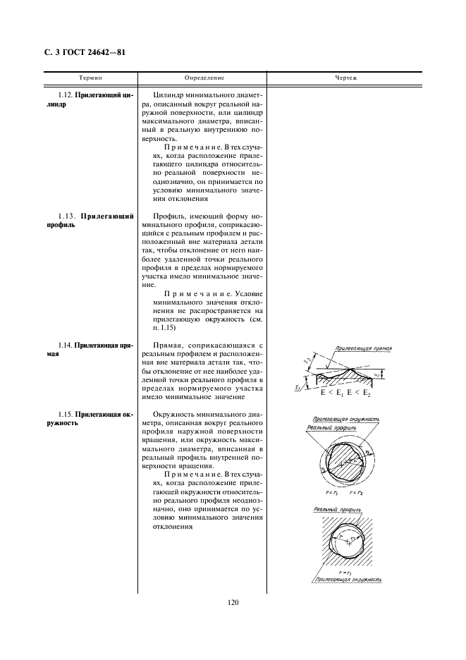 ГОСТ 24642-81 Основные нормы взаимозаменяемости. Допуски формы и расположения поверхностей. Основные термины и определения (фото 3 из 45)