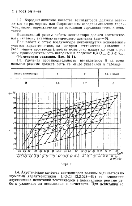 ГОСТ 24814-81 Вентиляторы крышные радиальные. Общие технические условия (фото 3 из 15)