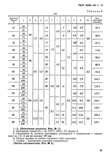 ГОСТ 16225-81 Фрезы концевые для обработки легких сплавов. Конструкция и размеры (фото 13 из 14)