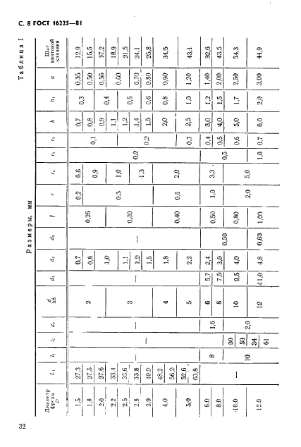 ГОСТ 16225-81 Фрезы концевые для обработки легких сплавов. Конструкция и размеры (фото 8 из 14)