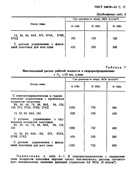 ГОСТ 24679-81 Гидрораспределители золотниковые четырехлинейные на Рном до 32 МПа. Технические условия (фото 18 из 57)