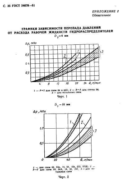 ГОСТ 24679-81 Гидрораспределители золотниковые четырехлинейные на Рном до 32 МПа. Технические условия (фото 37 из 57)