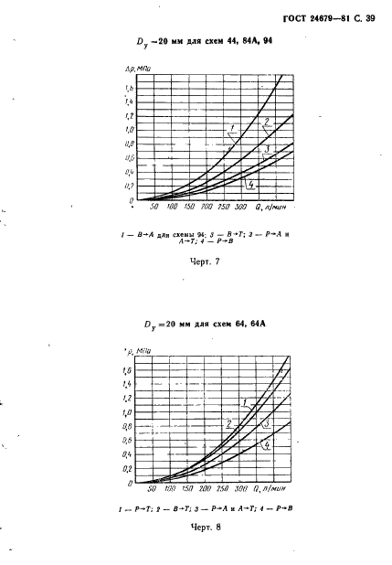 ГОСТ 24679-81 Гидрораспределители золотниковые четырехлинейные на Рном до 32 МПа. Технические условия (фото 40 из 57)