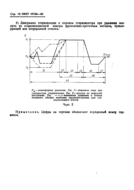 ГОСТ 17726-81 Стерилизаторы медицинские паровые, воздушные и газовые. Термины и определения (фото 12 из 16)
