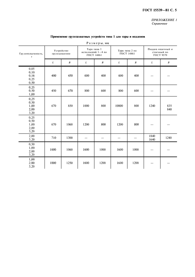 ГОСТ 15539-81 Устройства грузозахватные для производственной тары. Типы (фото 6 из 11)