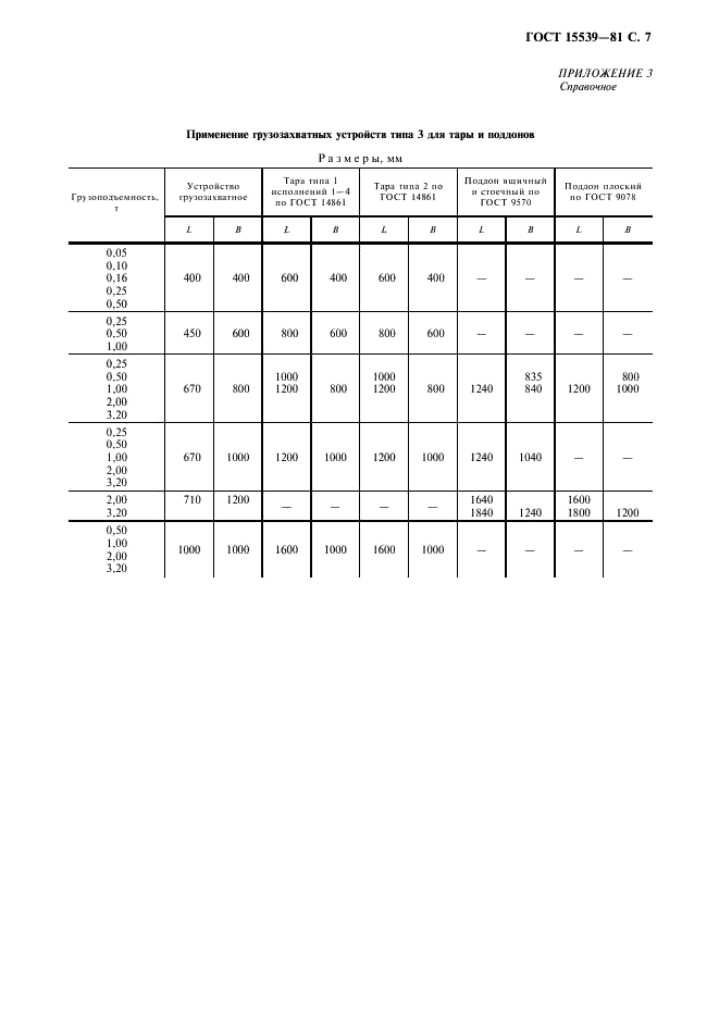 ГОСТ 15539-81 Устройства грузозахватные для производственной тары. Типы (фото 8 из 11)