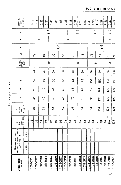 ГОСТ 24558-81 Штампы для листовой штамповки. Втулки направляющие для ступенчатых направляющих колонок. Конструкция и размеры (фото 3 из 4)