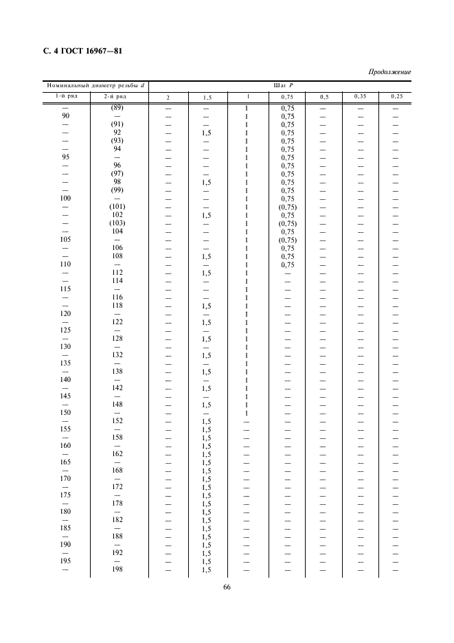 ГОСТ 16967-81 Основные нормы взаимозаменяемости. Резьба метрическая для приборостроения. Диаметры и шаги (фото 4 из 6)