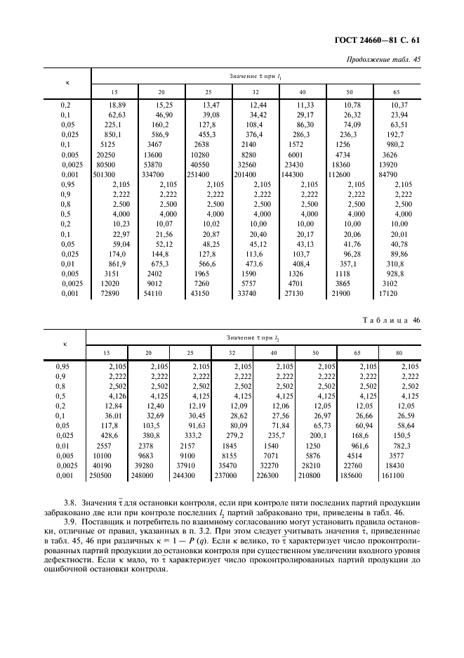 ГОСТ 24660-81 Статистический приемочный контроль по альтернативному признаку на основе экономических показателей (фото 62 из 69)