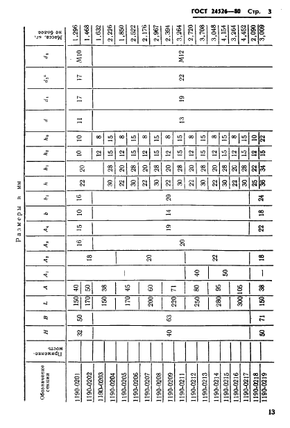 ГОСТ 24526-80 Секции матриц (пуансонов) с отверстиями под штифтовые пробки. Конструкция и размеры (фото 3 из 7)