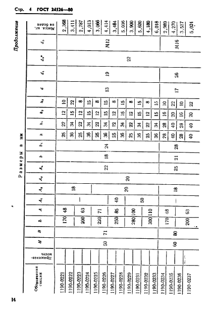ГОСТ 24526-80 Секции матриц (пуансонов) с отверстиями под штифтовые пробки. Конструкция и размеры (фото 4 из 7)