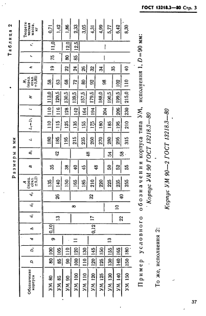 ГОСТ 13218.3-80 Корпуса типа УМ подшипников качения диаметром от 80 до 150 мм. Конструкция и размеры (фото 3 из 4)