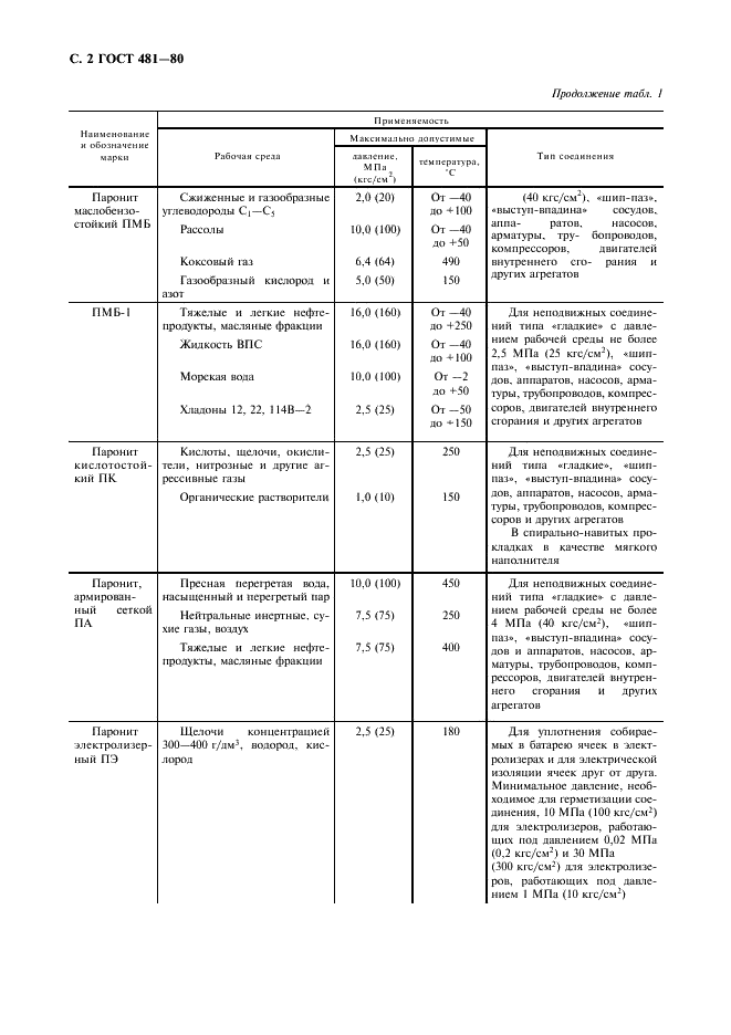 ГОСТ 481-80 Паронит и прокладки из него. Технические условия (фото 4 из 16)