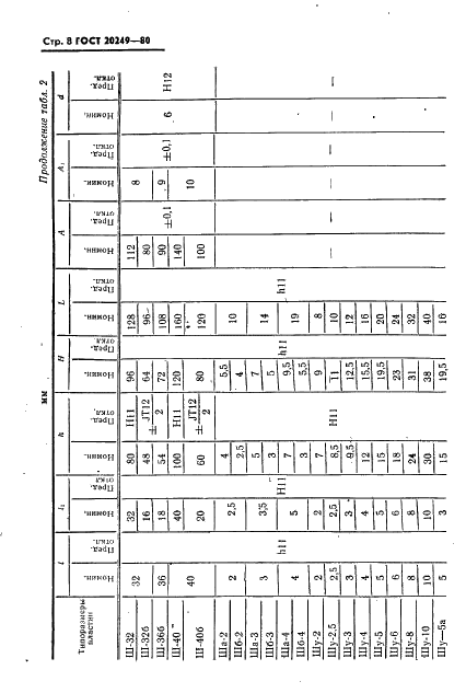 ГОСТ 20249-80 Пластины и магнитопроводы пластинчатые для трансформаторов и дросселей. Типы и основные размеры (фото 9 из 31)